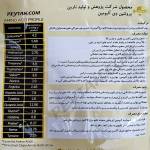 پروتئین وی آلبومین پوتن - 2500 گرمی - در دو طعم - Image 5